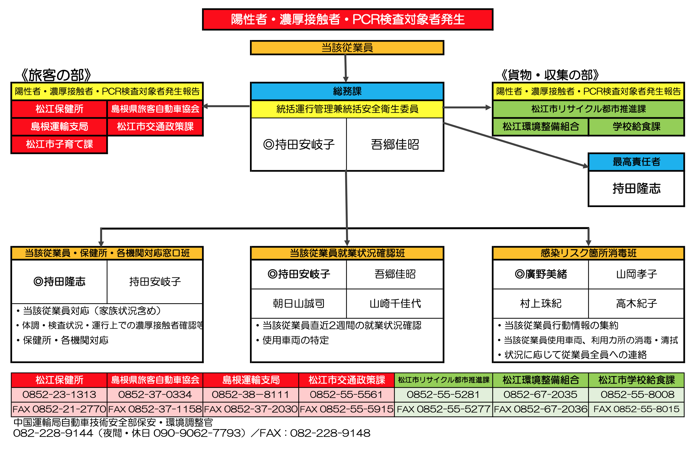 情報 松江 市 コロナ 最新
